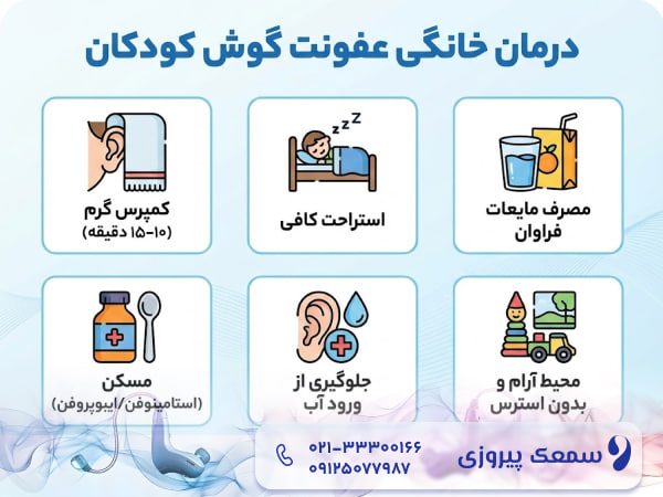 عفونت گوش کودکان